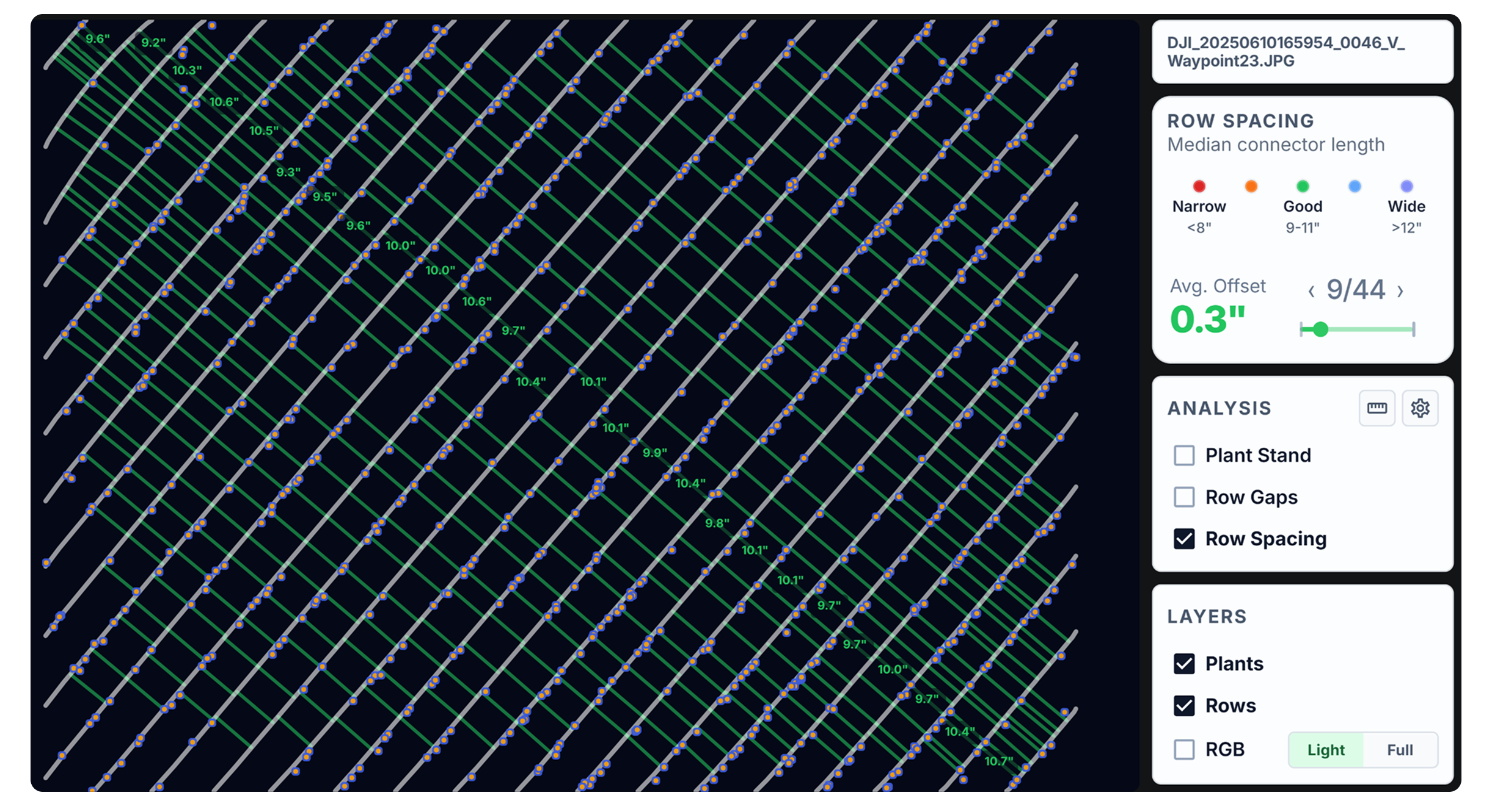 Row-based scaling illustration from the PlantCounts article Agronomists Don't Use Drones.