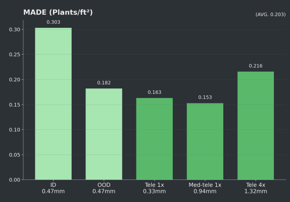 Mean absolute density error comparison for the USask and internal test sets.