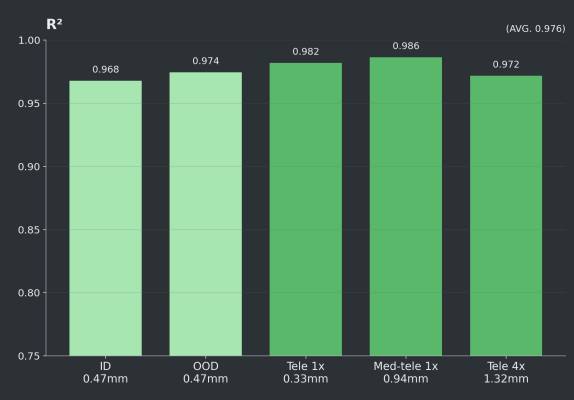 R-squared comparison for the USask and internal test sets.